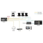 AvMatrix PKC3000 Panneau de commande à distance pour caméras PTZ – Image 6